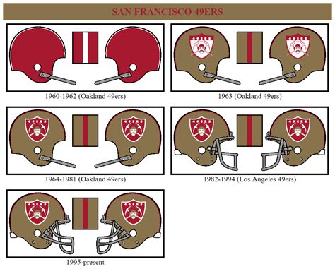 NFL helmet logo swap/mash-up - Page 3 - Concepts - Chris Creamer's ...