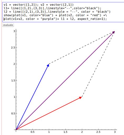 vector plot sage | Gene Dan's Blog