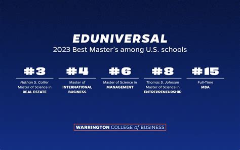 Seven University of Florida business graduate programs ranked among the ...