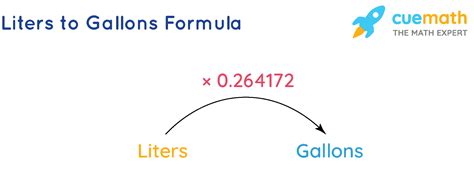 Which Formula Is Used to Calculate Gallons Per Hour