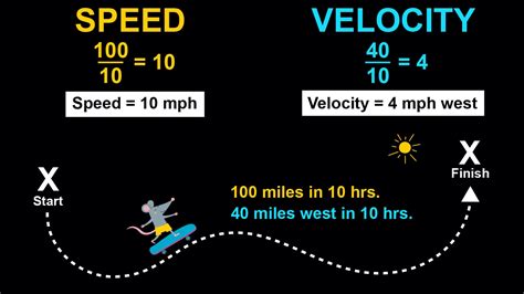 Main Difference Between Speed and Velocity