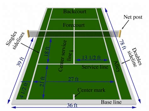 tennis court dimensions feet - Google Search #learntennisfast #tennisrules | Wimbledon, Quần vợt ...