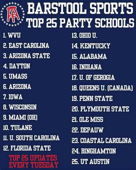 Barstool Sports Top 25 Party Schools | Barstool Sports