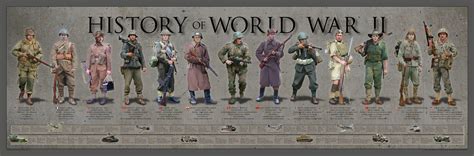 History of World War II Poster - Red Hill Cutlery