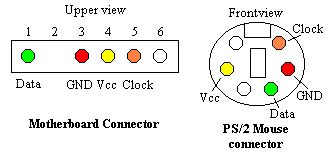 Help with PS/2 mouse header connection - wiring for SS7 MB. \ VOGONS