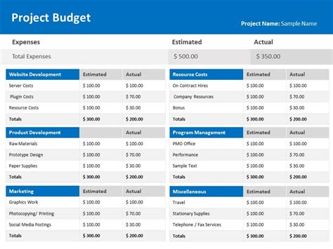 Project Budget Financial Update PowerPoint Template