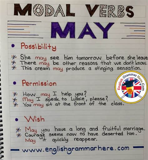 English Modal Verbs May, Example Sentences Possibility She may see him ...