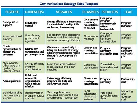 Strategic Communication Plan Template: Communication Strategy Table