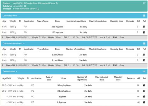 25+ Amoxicillin Dosing Calculator - ZaveYvonne