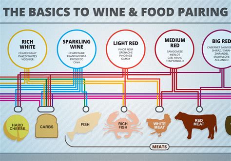 The Hoax of Food and Wine Matching - Wine Goggle