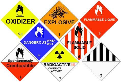 Hazardous Materials Transportation Act