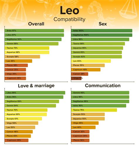 Leo Man and Sagittarius Woman Compatibility: Love, Sex, and Chemistry