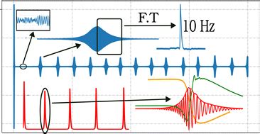 Dipolar field effects in a solid-state NMR maser pumped by dynamic nuclear polarization ...