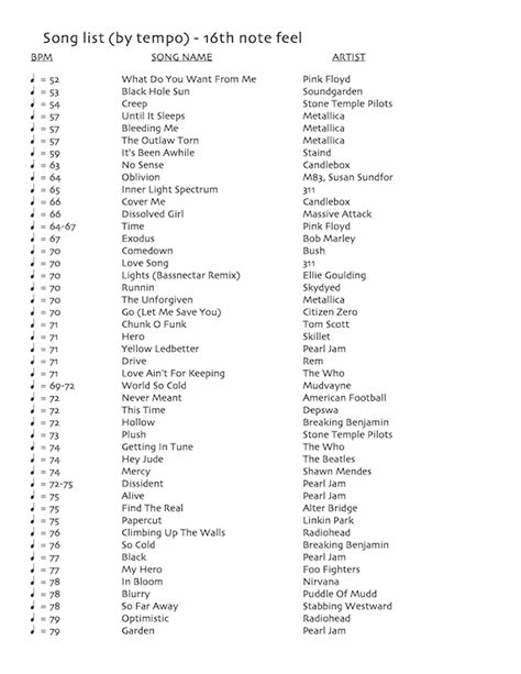 Songs Listed By Tempo (Plus Music Analysis) - Play Drums Now