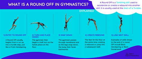 What Is A Round Off In Gymnastics? (guide) - Complete Gymnastics