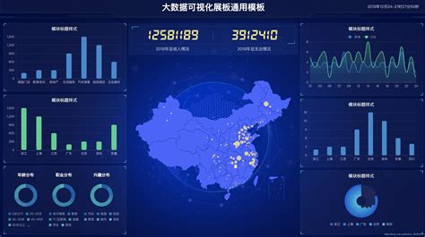 基于echarts的数据可视化模板[开箱即用]_echarts数据可视化模板_前端一猿的博客-CSDN博客