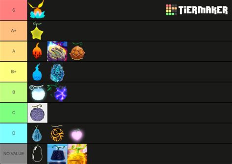 GPO UPDATE 4 FRUIT VALUES Tier List (Community Rankings) - TierMaker