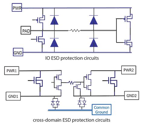 Automate ESD protection verification for complex ICs - EDN