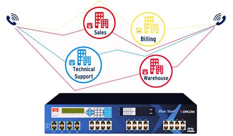 Small Business PBX (Private Branch Exchange) Phone Systems | Xorcom ...