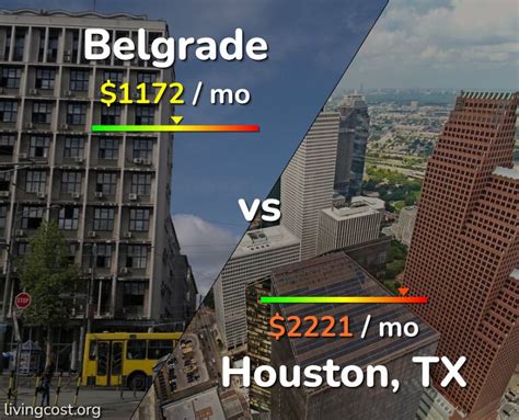 Belgrade vs Houston comparison: Cost of Living & Prices