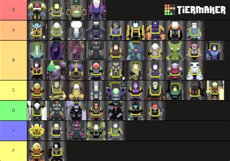 Risk Of Rain 2 Character Tier List