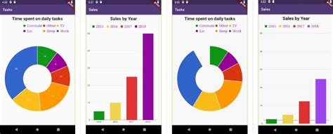 Create charts using charts_flutter plugin in the chart data from the ...