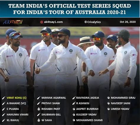 Australia vs India 2020: The official Indian Team Squad List