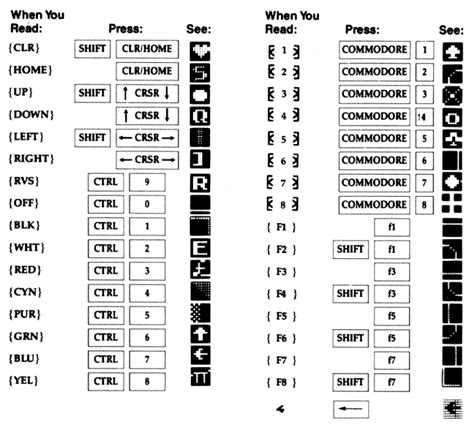 Control characters - DenialWIKI