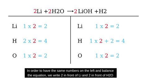 How to balance Li+H20=LiOH+H2