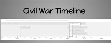 Civil War Timeline | Henrico 21