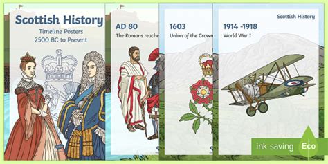 Scottish History Timeline Display Posters - Twinkl