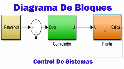 Diagrama De Bloques Ejemplos