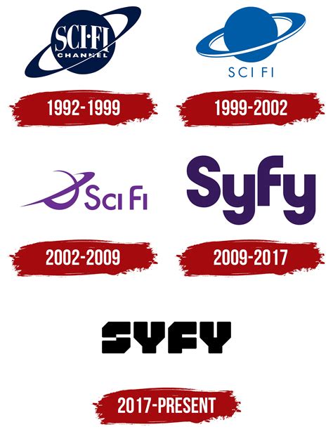 Syfy Logo, symbol, meaning, history, PNG, brand