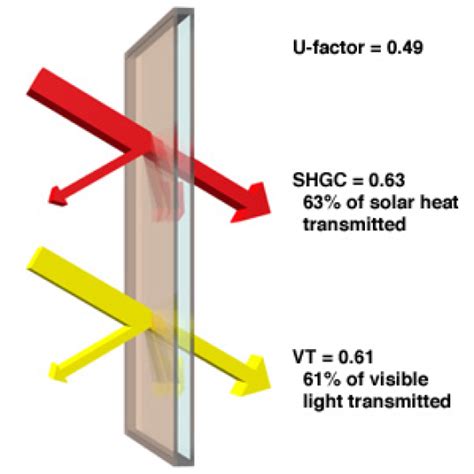 How To Measure Replacement Double Glazing Glass - Glass Door Ideas