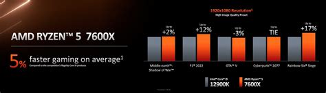 AMD reveals official details, prices, specs and performance for Ryzen ...