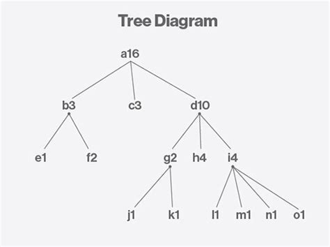 What is treemap? - Definition from WhatIs.com