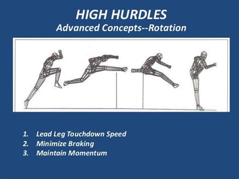 Hurdle technique and training NCCA Clinic 14