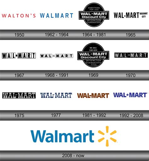 The History Evolution Meaning Behind The Walmart Logo - vrogue.co