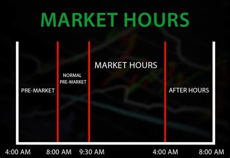 Pre-Market_MARKET-HOURS - Trading Everyday