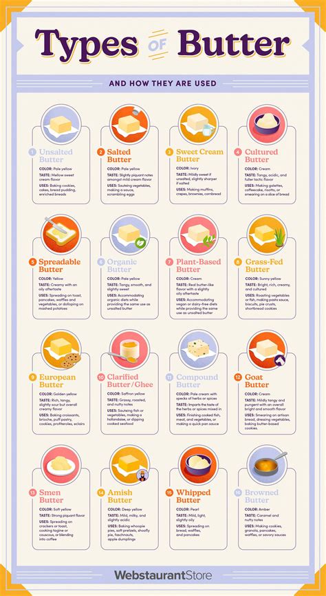 Types of Butter | Food infographic, Culinary techniques, Cooking