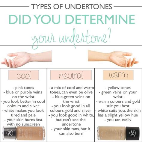 Re: What kind of undertone am I | Skin undertones, Colors for skin tone ...