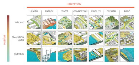 Resilient by Design: Envisioning a More Resilient San Francisco Bay Area