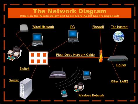 The Basics of Computer Networking - online presentation