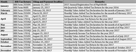 Bir Tax Contribution Table 2018 | Elcho Table