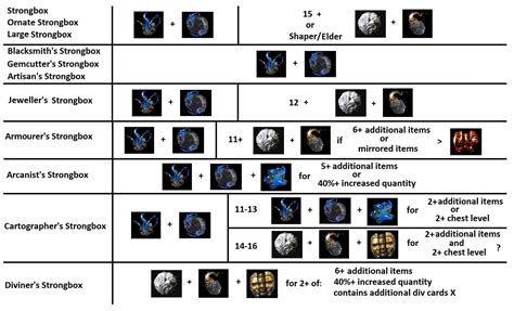 Sanctum cheat sheet poe