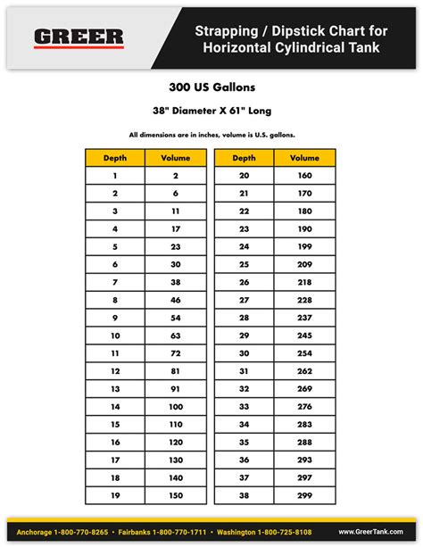 Oil Tank Sizes And Dimensions