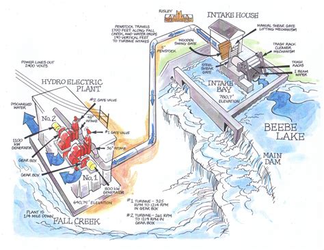 Schematic Diagram Of Hydro Power Plant