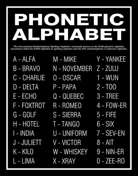 Phonetic Alphabet Poster or Print Unframed Home Decor Wall Art - Etsy | Phonetic alphabet ...