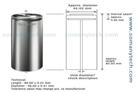 Tesla 4680 Battery Specification Updated - SM Tech