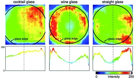 Correction: A sniffer-camera for imaging of ethanol vaporization from wine: the effect of wine ...